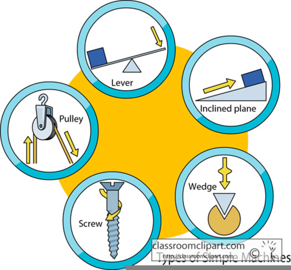 Clipart Simple Machines | Free Images at  - vector clip art  online, royalty free & public domain