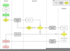 Workflow Process Chart Image