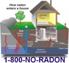 Thmb How Radon Enters Home With Phone Image