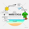 Water Cycle Cliparts Image