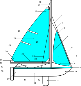 Sailboat Illustration With Label Points Clip Art