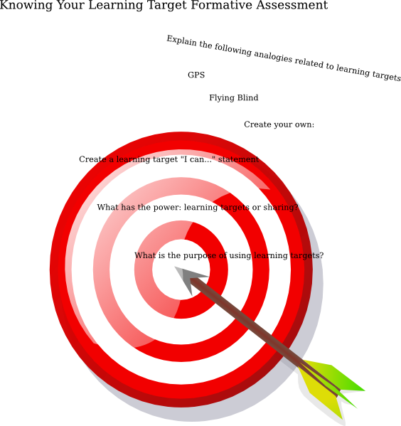 learning target clipart - photo #5
