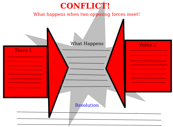 Conflict Graphic Organizer Clip Art. Conflict Graphic Organizer