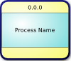 Cfry Context Diagram Data Flow Diagram Clip Art