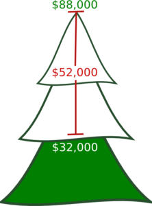 Budget Tree Clip Art