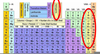 Periodic Table Halogens Image