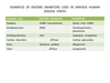 Enzymes Example Image