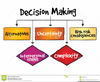 Free Clipart Decision Making Image