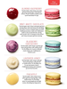 Top Macaron Flavors Image