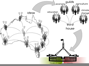 Representative Democracy Diagram Image