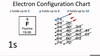 Electron Configuration Fluorine Image