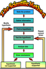 Scientific Inquiry Steps Image