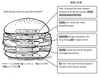 Hamburger Rubric Clipart Image