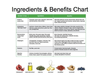 Shakeology Benefits Chart Image