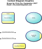 Cfry Context Diagram Data Flow Diagram Clip Art