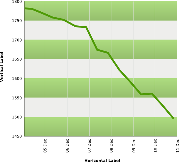 free clip art line graph - photo #49