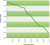 Down Line Graph Clip Art