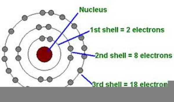 Nickel Bohr Model Free Images At Clkercom Vector Clip Art Online.