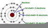 Nickel Bohr Model Image