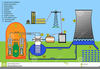 Nuclear Reactor Clipart Free Image