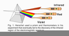 Infrared Waves Diagram Image