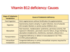Vitamin B Deficiency Image