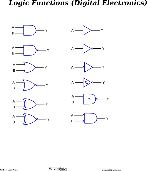 clipart logic gates - photo #49