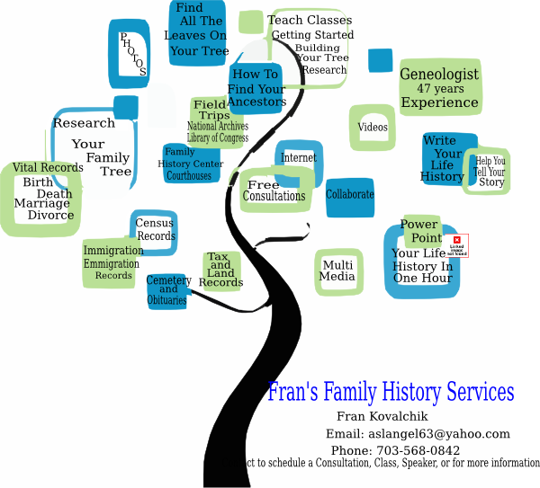 clipart family history - photo #47