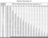 Relative Humidity Chart Image