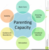 Capacity Planning Clipart Image