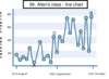 Line Chart Clip Art