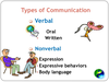 Non Verbal Communication Clipart Image