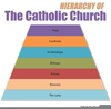 Clergy Hierarchy Image