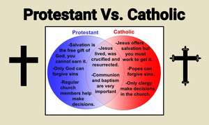 vs catholicism protestantism clipart clker rating clip