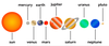 Clipart Solar System Image