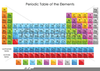 Free Clipart Periodic Table Image