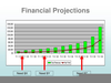 Financials Projections Image