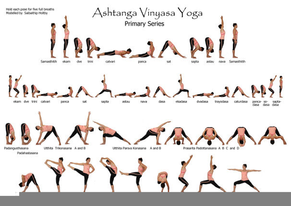 Art of Vinyasa Yoga Sequencing