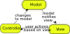 Model-view-controller Clip Art