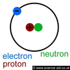 Proton Chemistry Image
