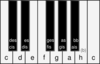 Piano Keyboard With German/danish Tone Names Clip Art