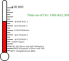 Blank Fundraising Thermometer Clip Art