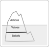 Iceberg Of Beliefs Clip Art