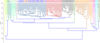 18-1-2019 Dendrogram Of 143 Accessions Based On 56 Morphological Characters Clip Art