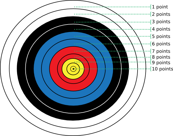 Archery Target Points Clip Art at Clker - vector clip art online ...