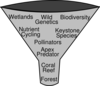 Ecosystem Funnel 2 Clip Art