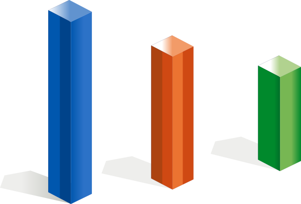 3d Chart Online