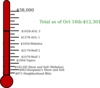 Blank Fundraising Thermometer3 Clip Art