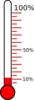 Blank Fundraising Thermometer Clip Art