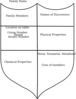 Chemistry Family Shield Clip Art